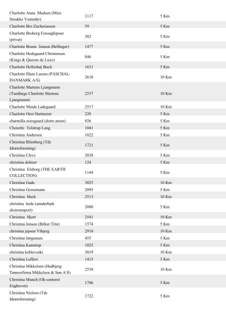 Aase Berg 254 5 Km Aase Henriksen 766 5 Km ... - Aarhus Motion