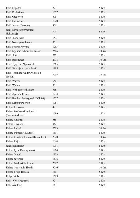 Aase Berg 254 5 Km Aase Henriksen 766 5 Km ... - Aarhus Motion