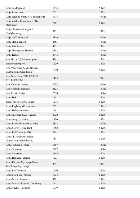 Aase Berg 254 5 Km Aase Henriksen 766 5 Km ... - Aarhus Motion