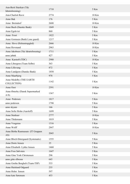 Aase Berg 254 5 Km Aase Henriksen 766 5 Km ... - Aarhus Motion