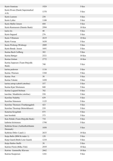 Aase Berg 254 5 Km Aase Henriksen 766 5 Km ... - Aarhus Motion