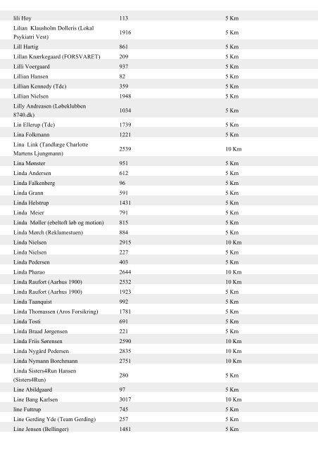 Aase Berg 254 5 Km Aase Henriksen 766 5 Km ... - Aarhus Motion