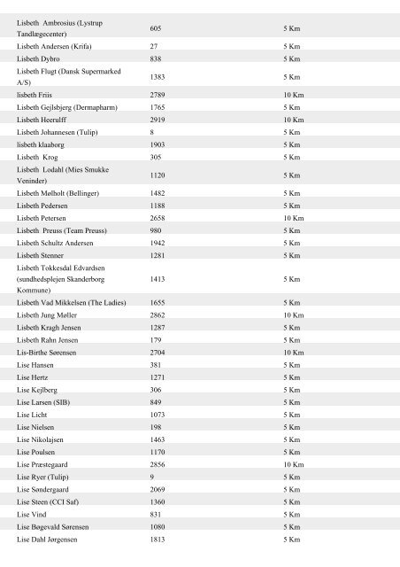 Aase Berg 254 5 Km Aase Henriksen 766 5 Km ... - Aarhus Motion