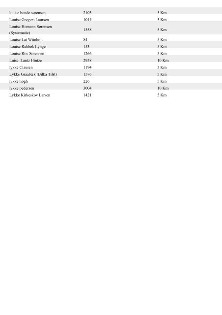 Aase Berg 254 5 Km Aase Henriksen 766 5 Km ... - Aarhus Motion