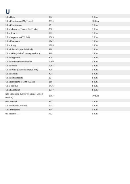 Aase Berg 254 5 Km Aase Henriksen 766 5 Km ... - Aarhus Motion