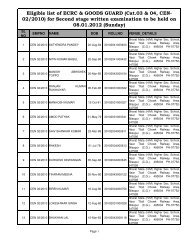 Eligible list of ECRC & GOODS GUARD (Cat.03 & 04 ... - RRB Bilaspur