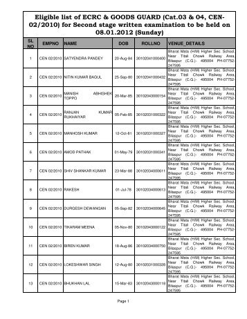 Eligible list of ECRC & GOODS GUARD (Cat.03 & 04 ... - RRB Bilaspur