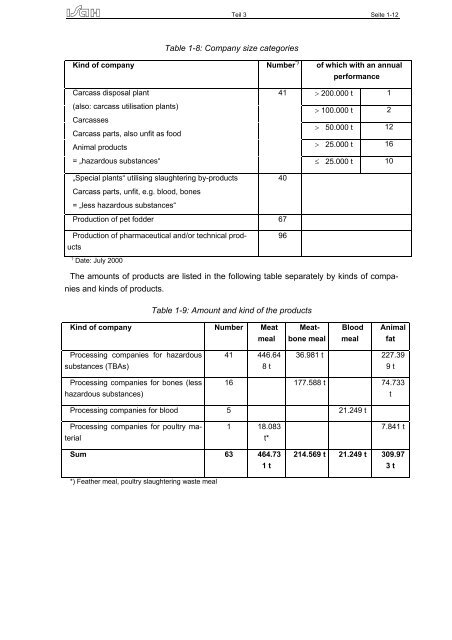 298 94 307/02 Untersuchungen zum Stand der Umsetzung des ...