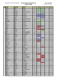 Kreisrangliste Herren - BTTV Kreis Hassberge