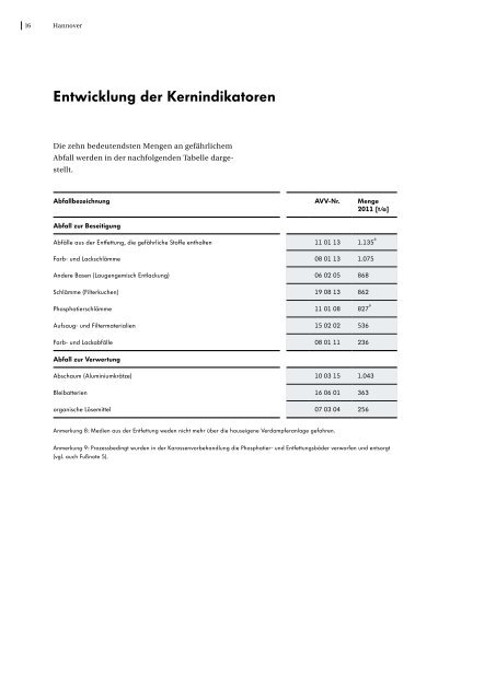 UmwelterklÃ¤rung 2012 (PDF; 3,6MB) - Volkswagen AG