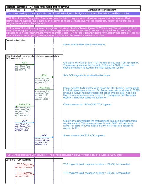 TCP fast retransmit and recovery overview PDF - EventHelix.com