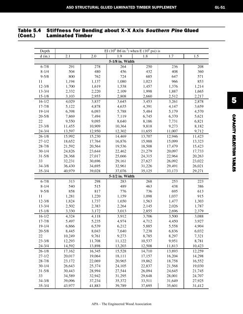 2001 ASD Supplements - unprotected PDF - American Wood Council