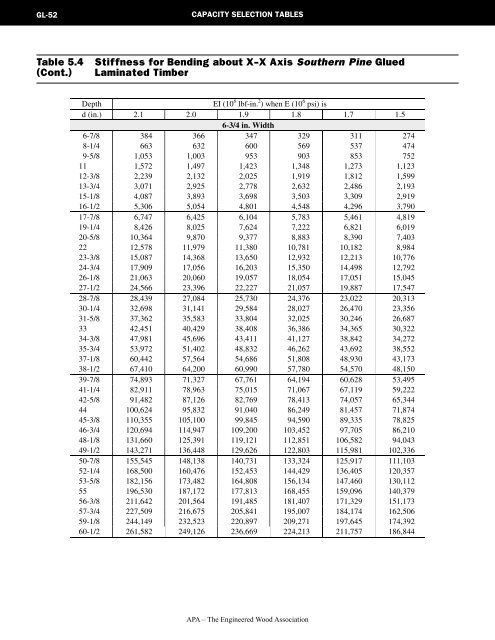 2001 ASD Supplements - unprotected PDF - American Wood Council