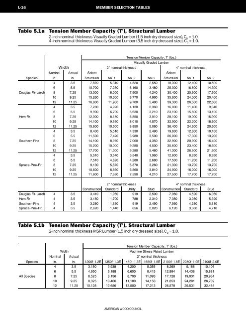 2001 ASD Supplements - unprotected PDF - American Wood Council