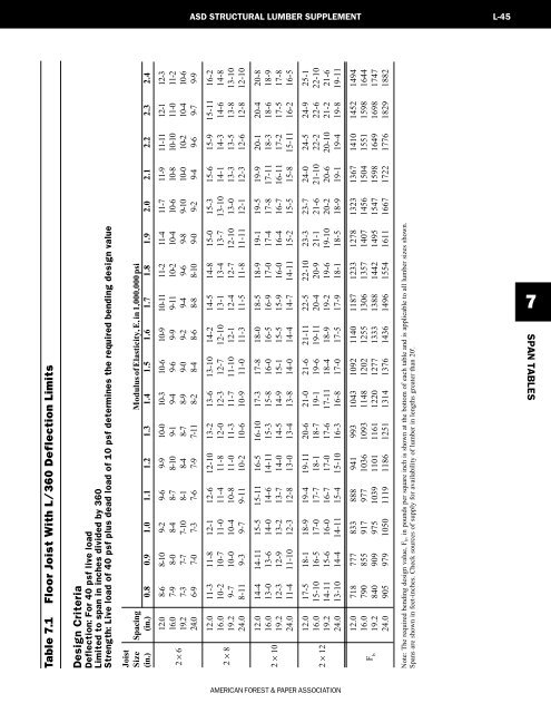 2001 ASD Supplements - unprotected PDF - American Wood Council