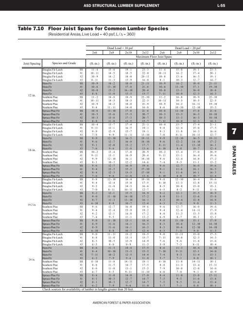 2001 ASD Supplements - unprotected PDF - American Wood Council