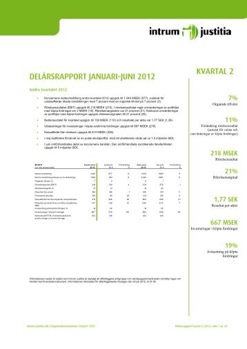 Organisk tillväxt Rörelseresultat Rörelsemarginal ... - Intrum Justitia