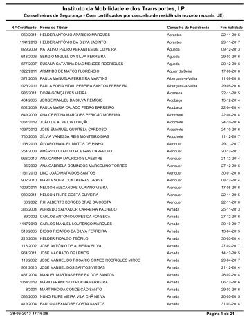 Lista por ordem alfabÃ©tica do concelho de residÃªncia - Imtt