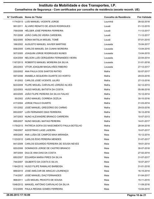 Lista por ordem alfabÃ©tica do concelho de residÃªncia - Imtt