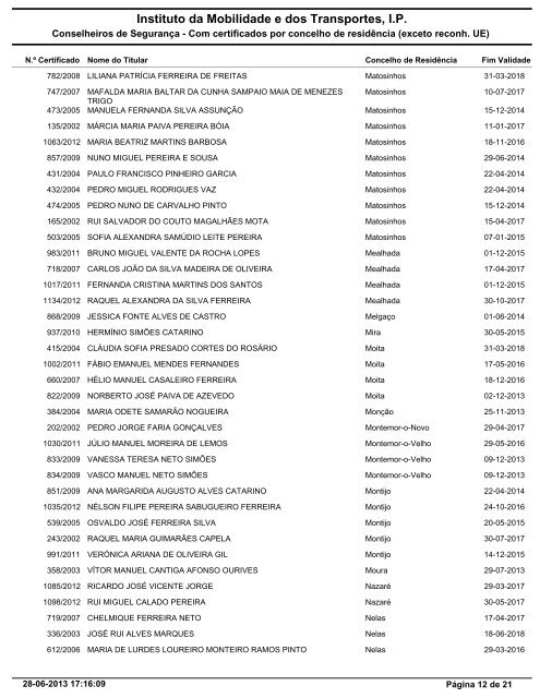 Lista por ordem alfabÃ©tica do concelho de residÃªncia - Imtt