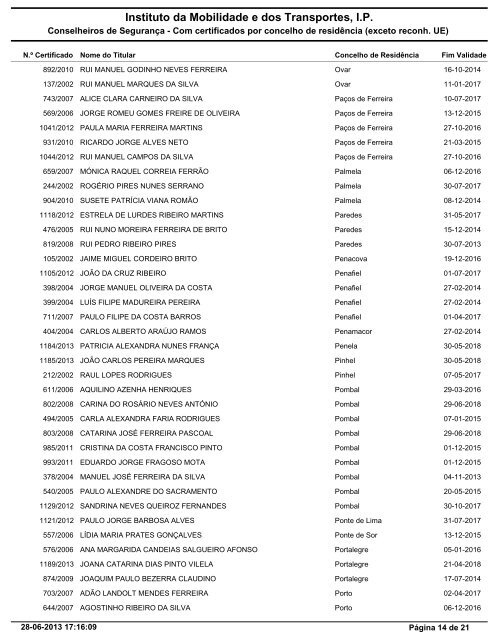 Lista por ordem alfabÃ©tica do concelho de residÃªncia - Imtt