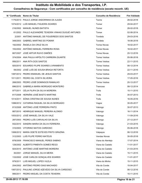 Lista por ordem alfabÃ©tica do concelho de residÃªncia - Imtt