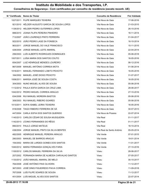 Lista por ordem alfabÃ©tica do concelho de residÃªncia - Imtt