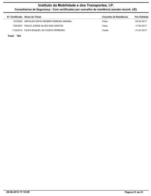 Lista por ordem alfabÃ©tica do concelho de residÃªncia - Imtt