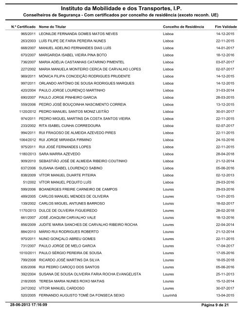 Lista por ordem alfabÃ©tica do concelho de residÃªncia - Imtt