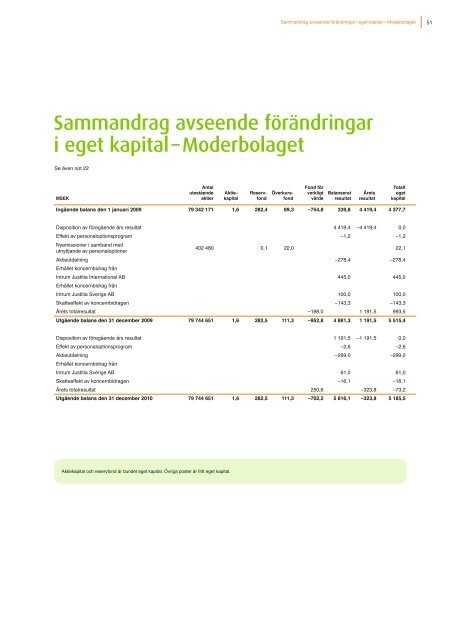 Svenska - Intrum Justitia