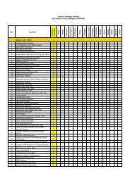 Bil Syarikat B ila ng an C awa ng an P e rlis K e da h K ... - 1Pengguna