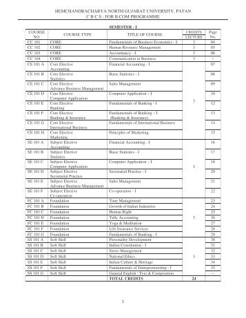 Sem I & II - Hemchandracharya North Gujarat University