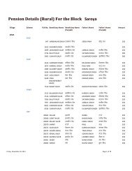 Pension Details (Rural) For the Block Saroya - Nawanshahr