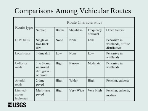 Ecological Effects of Vehicular Routes in the Mojave Desert: State-of ...