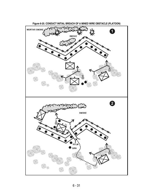 Figure 6-24. CONDUCT INIT