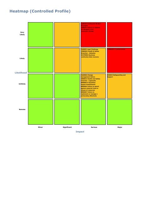 Item 13 - Risk_Management - Appendix 3.1 - Ealing Council