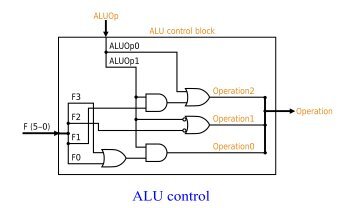 ALU control - Weblearn.hs-bremen.de