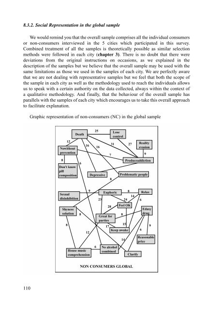 Characteristics and social representation of ecstasy in Europe - Irefrea