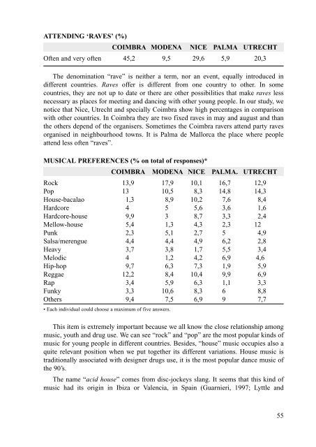 Characteristics and social representation of ecstasy in Europe - Irefrea