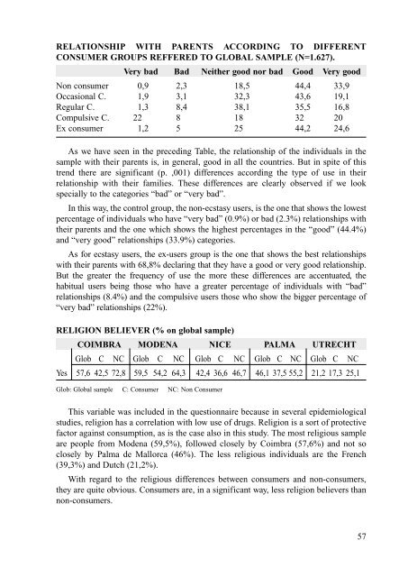 Characteristics and social representation of ecstasy in Europe - Irefrea