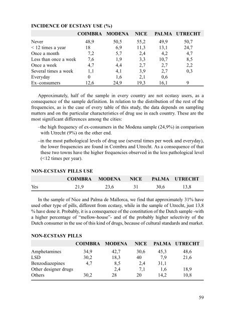 Characteristics and social representation of ecstasy in Europe - Irefrea