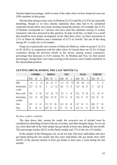 Characteristics and social representation of ecstasy in Europe - Irefrea