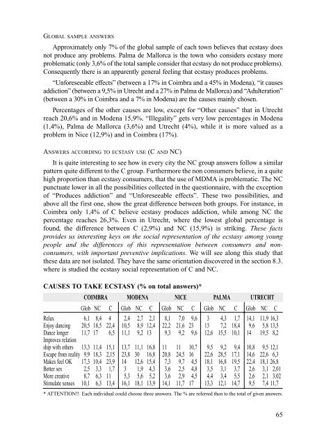 Characteristics and social representation of ecstasy in Europe - Irefrea