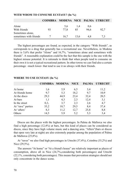 Characteristics and social representation of ecstasy in Europe - Irefrea