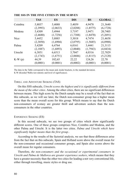 Characteristics and social representation of ecstasy in Europe - Irefrea