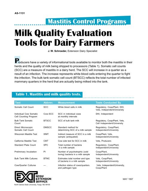 Mastitis Control Programs: Milk Quality Evaluation Tools for Dairy ...