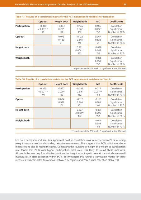 National Child Measurement Programme: Detailed Analysis of the ...