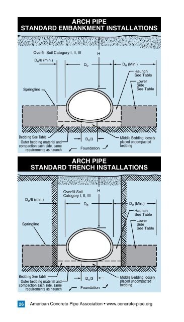 Concrete Pipe & Box Culvert Installation - Shaw Precast Solutions