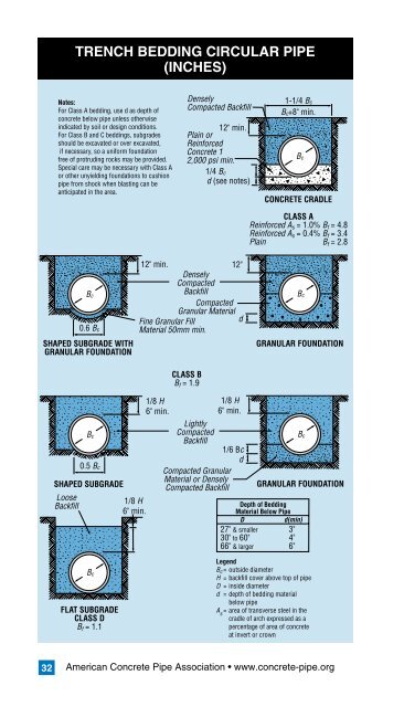 Concrete Pipe & Box Culvert Installation - Shaw Precast Solutions