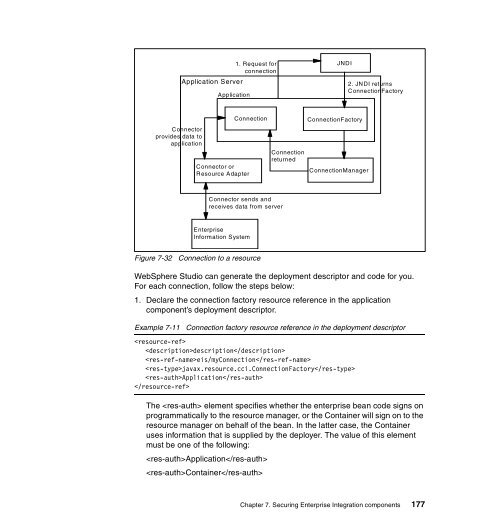 IBM WebSphere V5.0 Security - CGISecurity